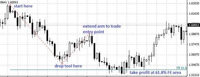 FX Fibonacci Daily Chart Strategy - Short Trade Exit