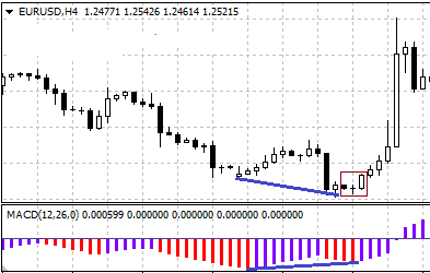 Forex MACD Convergence - morning star pattern